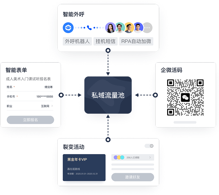 全方位企微私域流量营销SCRM软件