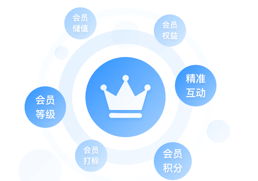 国内有哪些好用且性价比高的Loyalty供应商？