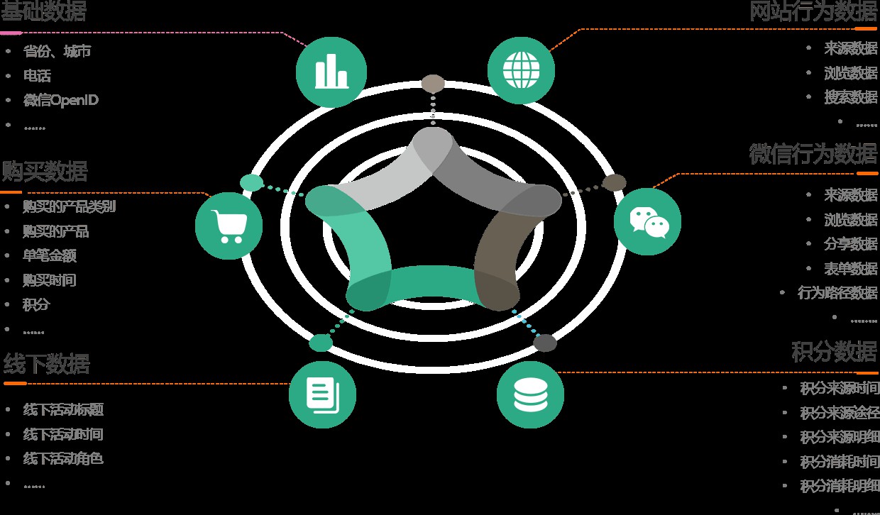 开放源代码的会员管理平台优缺点是什么？