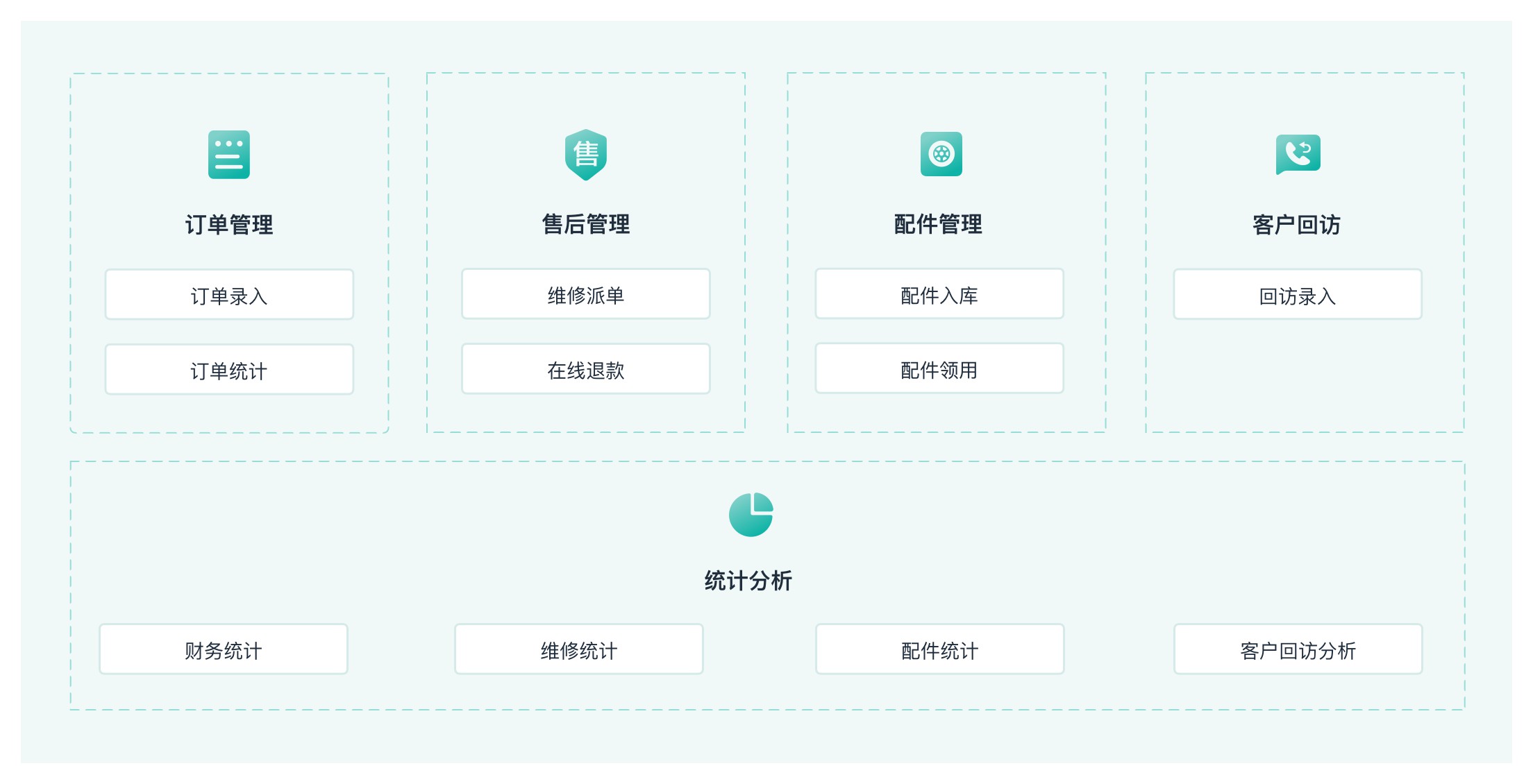 设备售后管理系统
