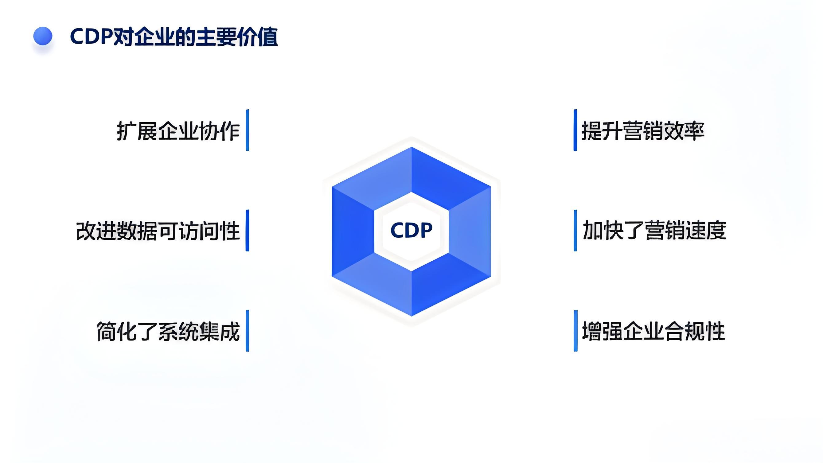 美妆行业私有化部署CDP客户数据平台的核心价值是什么？