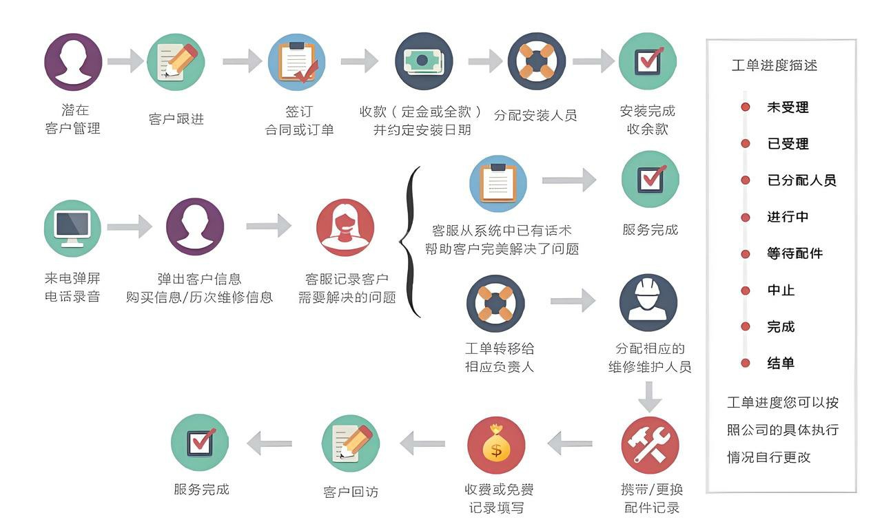 私有化部署现场服务管理系统