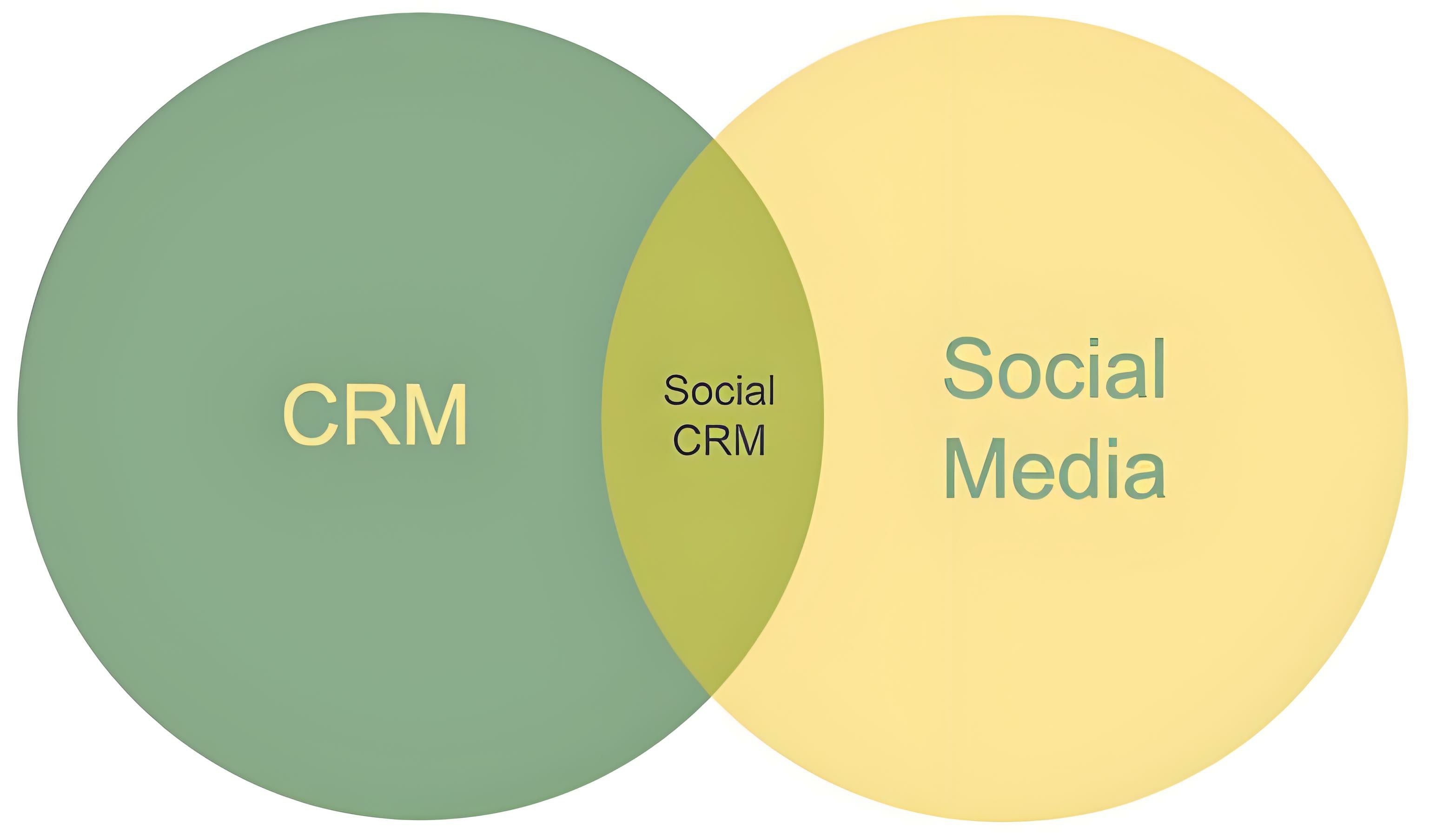 本地部署SCRM系统