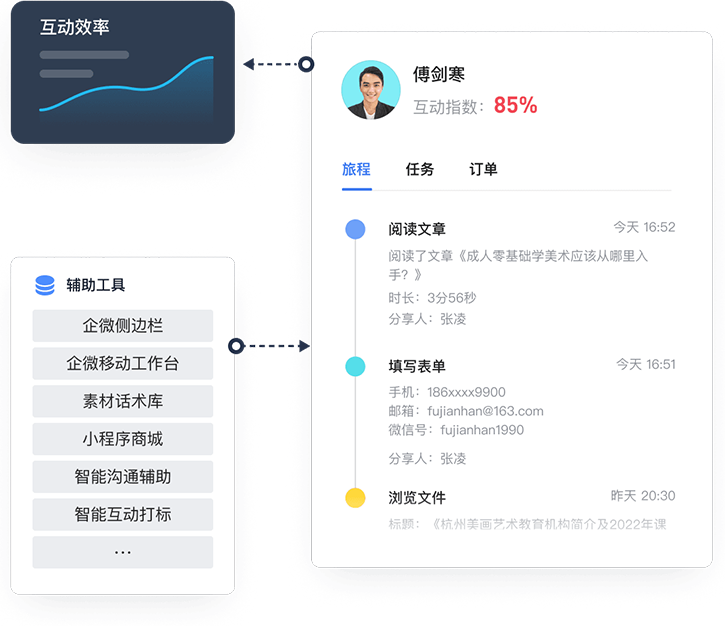 SCRM系统辅助工具
