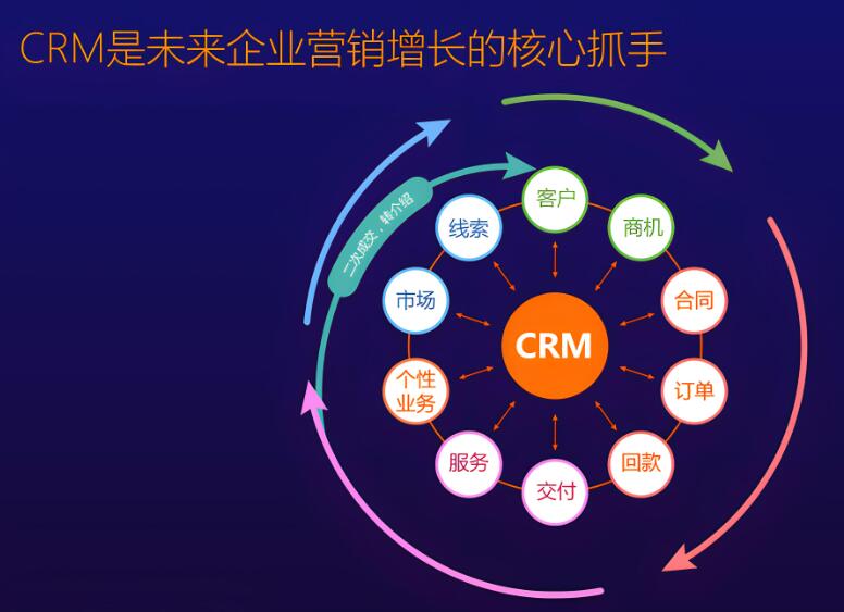 企业如何借助CRM系统私有部署提升销售业绩？