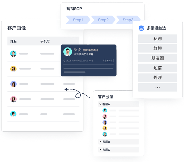 SCRM系统营销策略