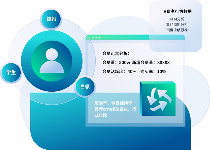 全渠道会员管理平台开放源代码是什么意思？有什么风险？