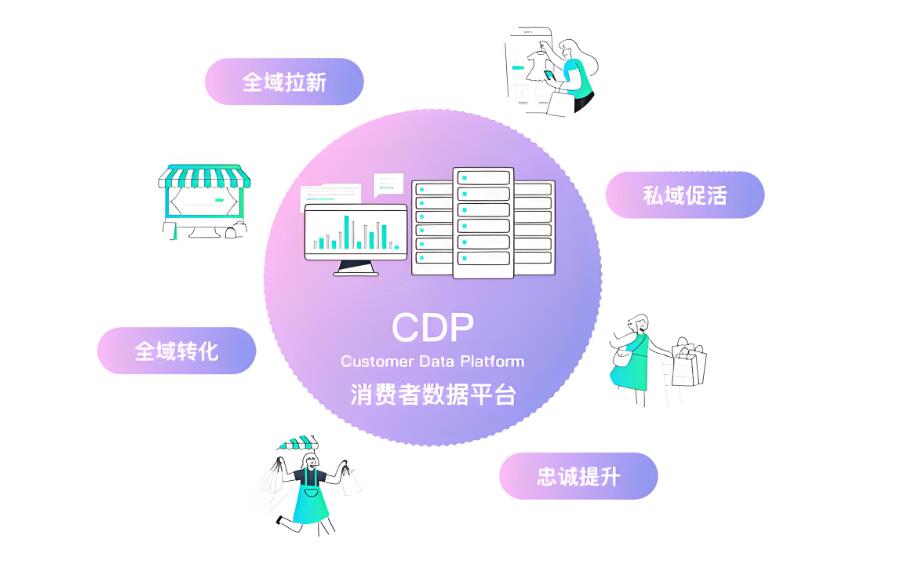 CDP平台搭建：如何私有化部署CDP客户数据平台？