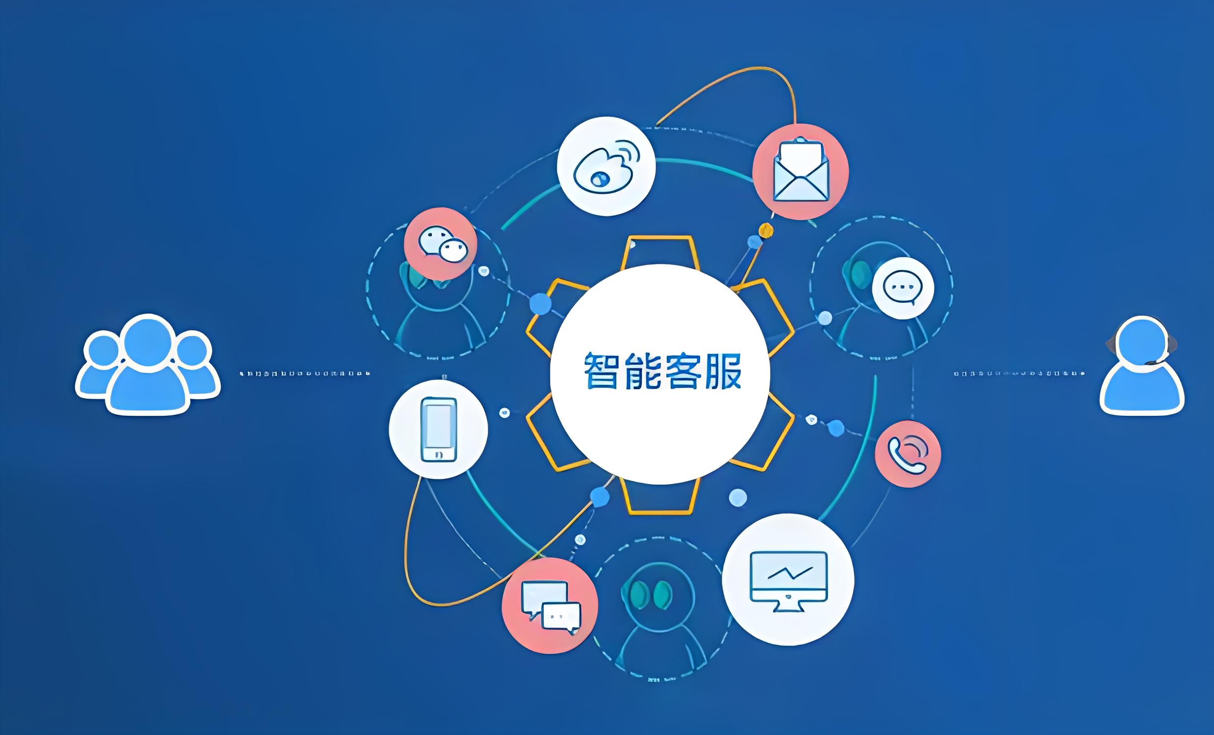 国产化智能客服系统排名