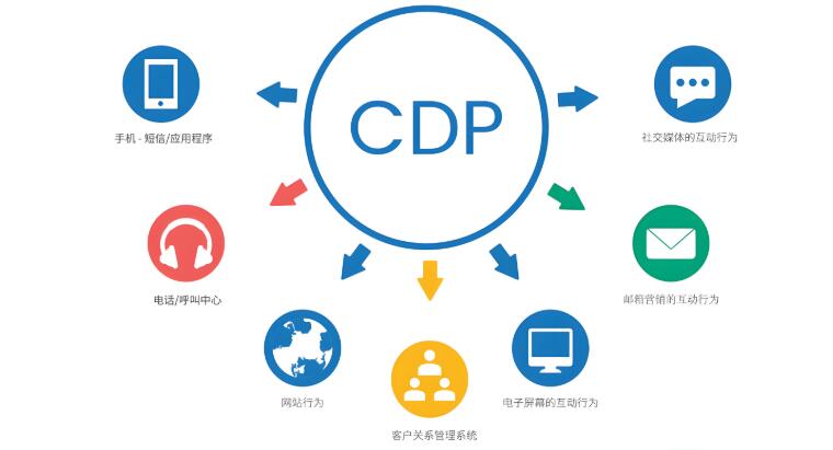 企业如何利用私有化CDP客户数据平台进行市场细分？